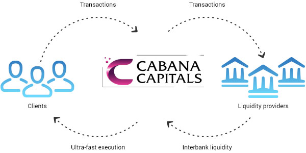 Introduction To Forex Market post thumbnail image