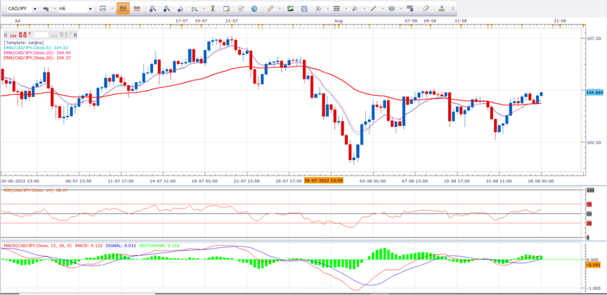 CADJPY:-Bulls are driving the car &heading for long drive. – Cabana ...