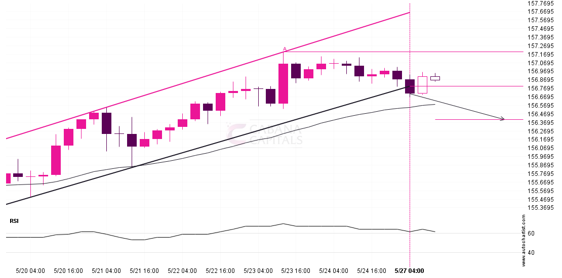 Possibility of big movement expected on USDJPY post thumbnail image