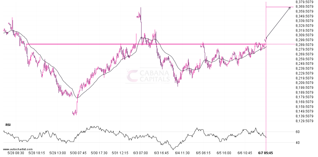 Big movement possible on FTSE 100 post thumbnail image