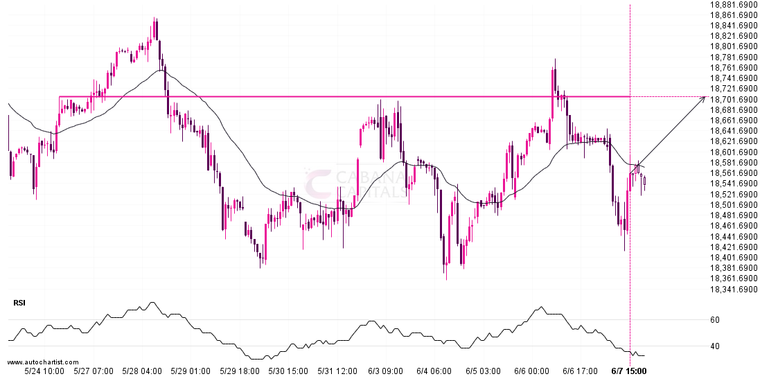 DAX 40 approaching important level of 18707.0000 post thumbnail image