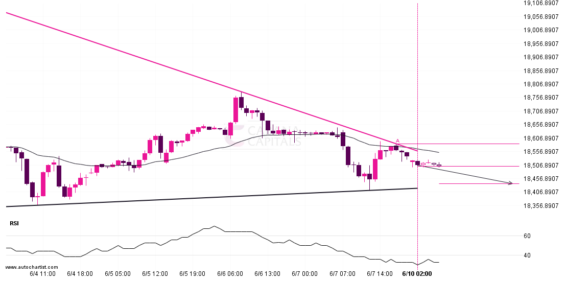 Possible breach of support level by DAX 40 post thumbnail image