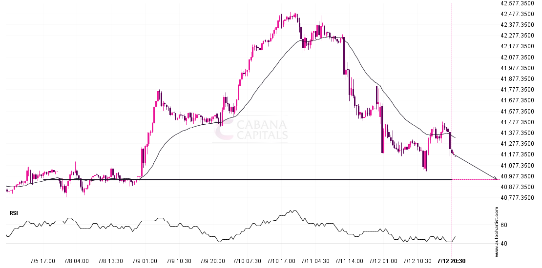 Nikkei 225 – getting close to psychological price line post thumbnail image