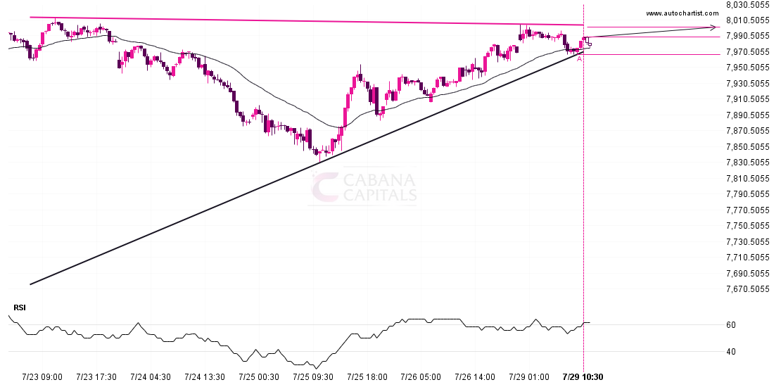 ASX 225 approaching resistance of a Ascending Triangle post thumbnail image