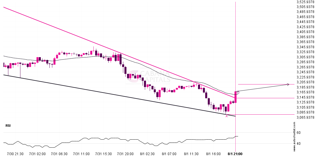 Possibility of big movement expected on ETHUSD post thumbnail image