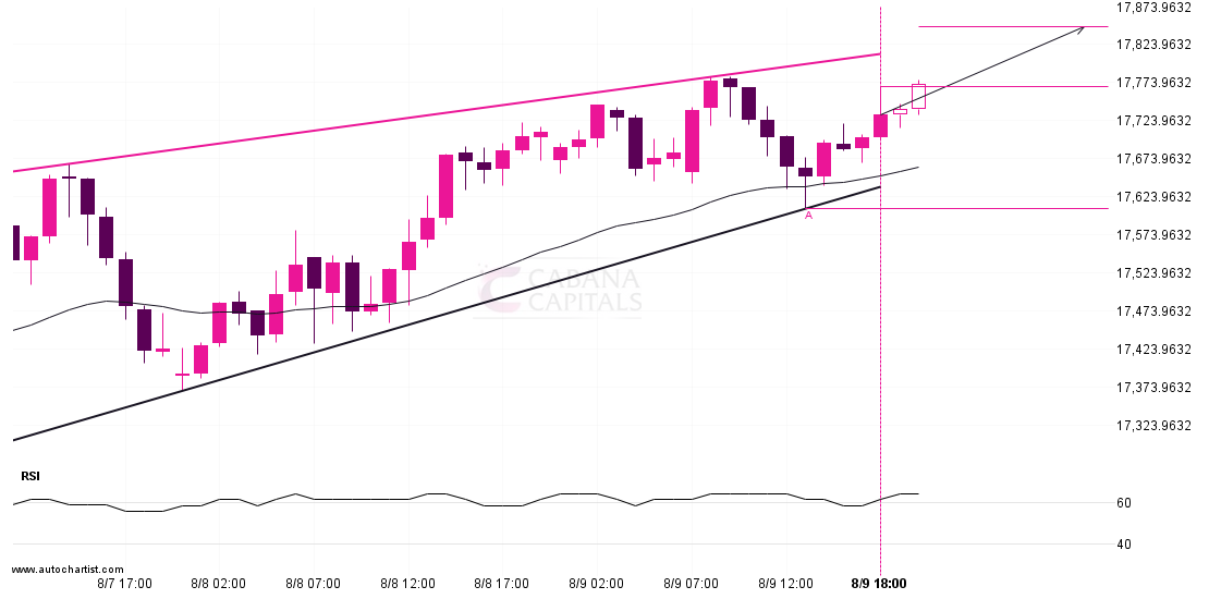 A potential bullish movement on DAX 40 post thumbnail image