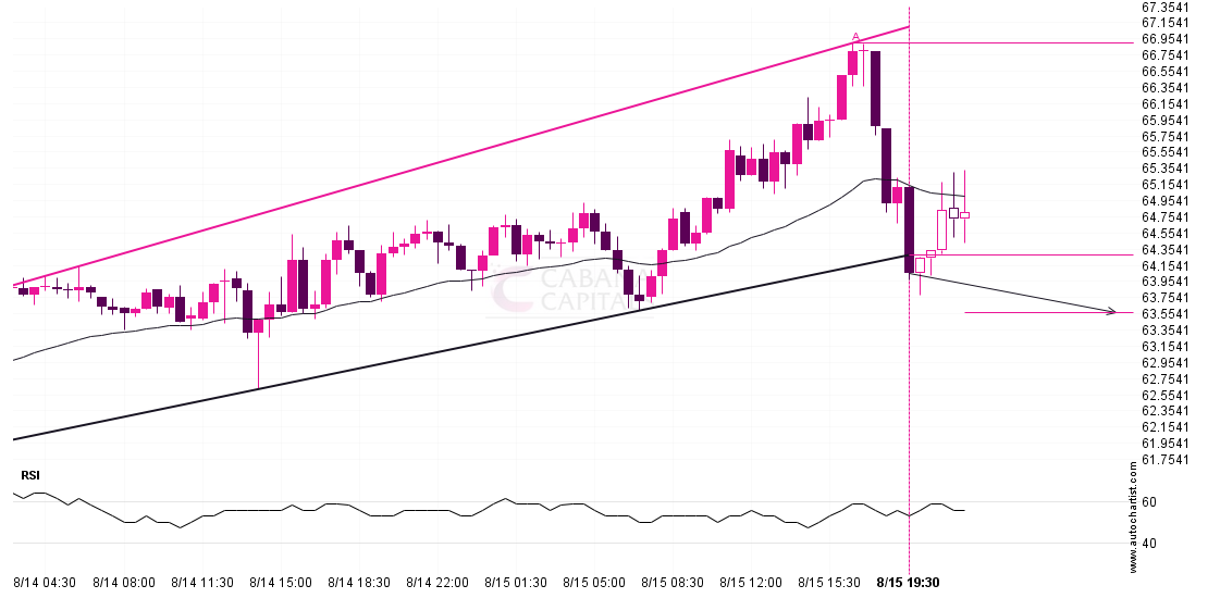 LTCUSD trade outlook at 2024-08-15T21:00:00.000Z until 2024-08-15T21:00:00.000Z post thumbnail image