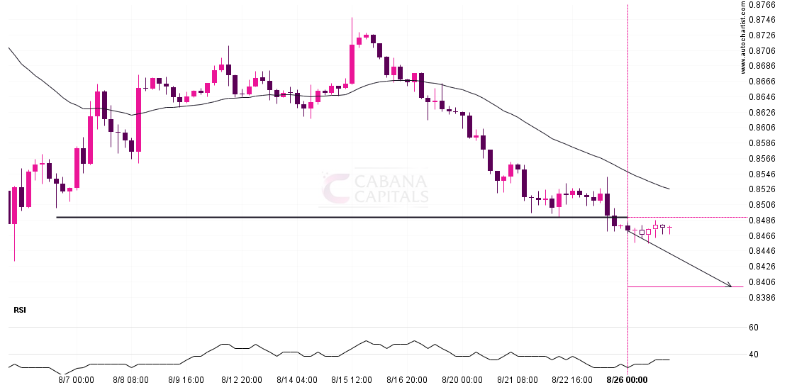 Should we expect a bearish trend on USDCHF? post thumbnail image