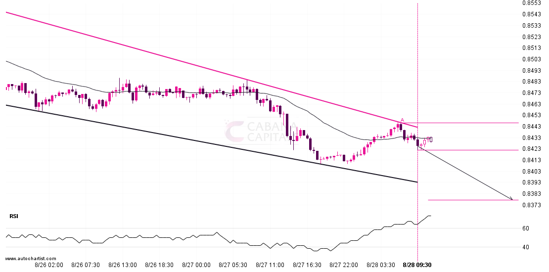 Should we expect a breakout or a rebound on USDCHF? post thumbnail image