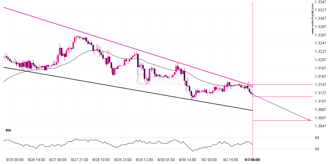 Will GBPUSD have enough momentum to break support? post thumbnail image