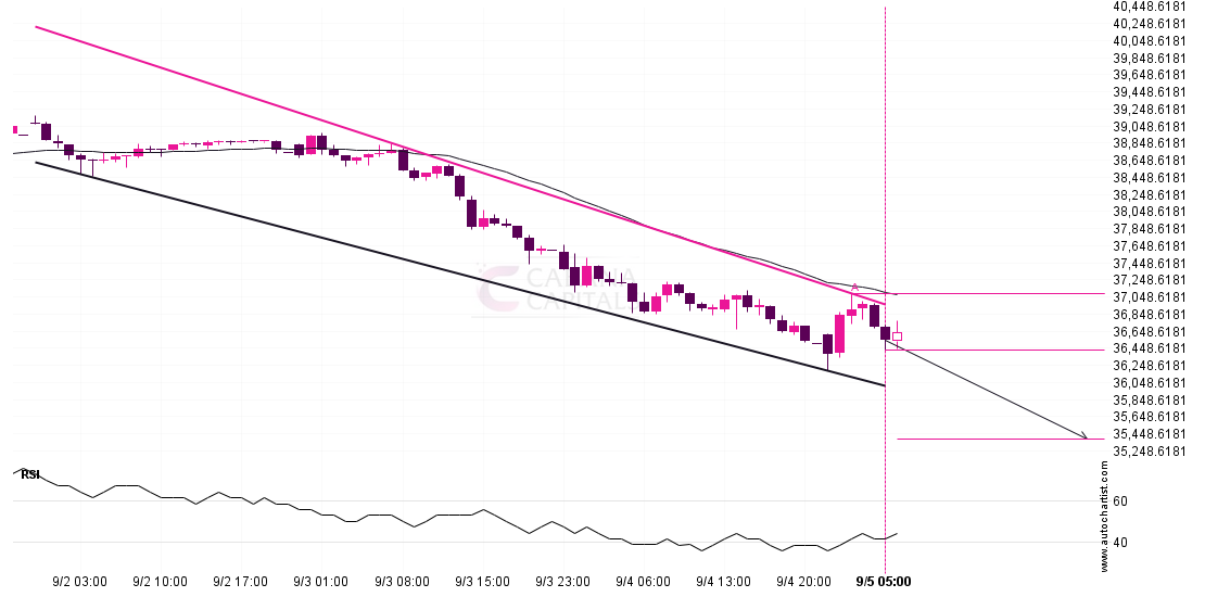 Either a rebound or a breakout imminent on Nikkei 225 post thumbnail image