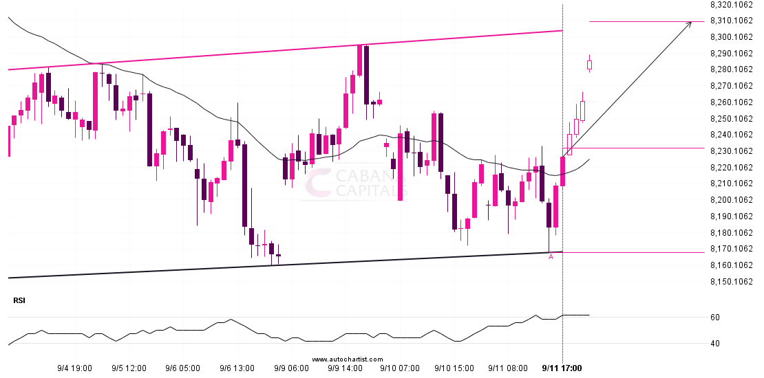 FTSE 100 approaching resistance of a Channel Up post thumbnail image