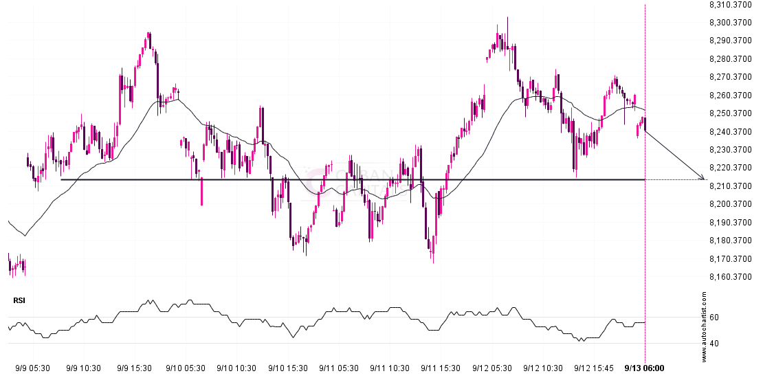 FTSE 100 approaching support level post thumbnail image