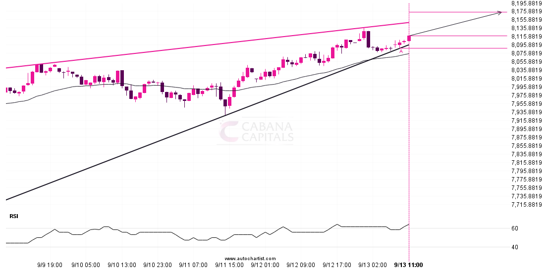 Either a rebound or a breakout imminent on ASX 225 post thumbnail image