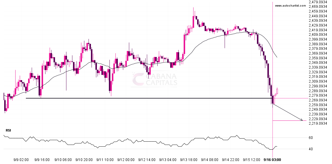 Possible start of a bearish trend on ETHUSD post thumbnail image