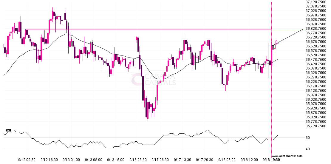 A final push possible on Nikkei 225 post thumbnail image