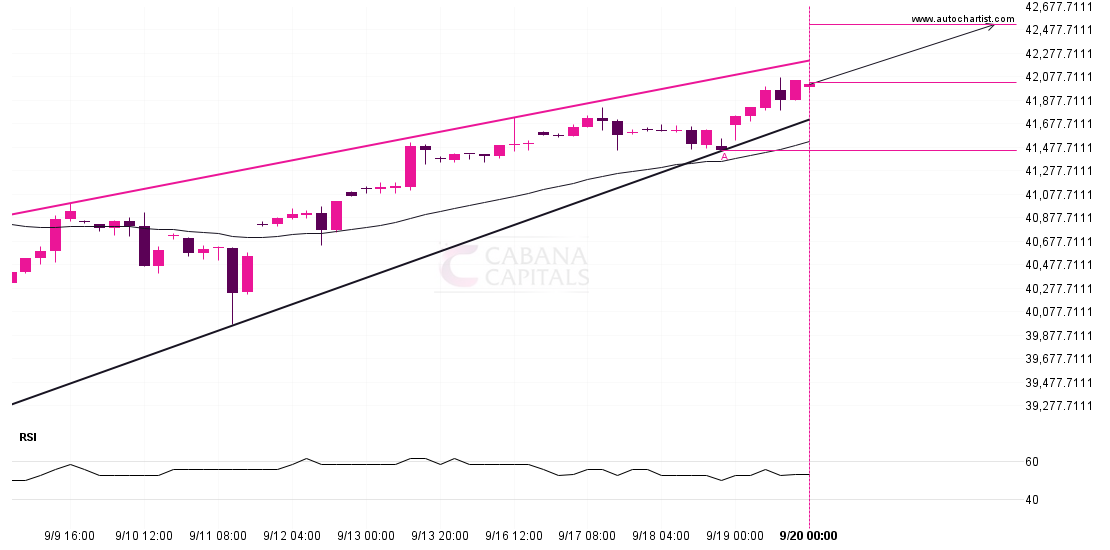 Possible breach of resistance level by DOW 30 post thumbnail image